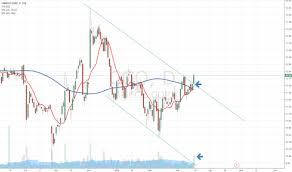 Page 3 Ideas And Forecasts On Stocks Canada Tradingview