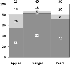 how to create a mekko marimekko chart in powerpoint think