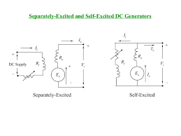 Professional schematic pdfs, wiring diagrams, and plots. Lecture Dc Machines