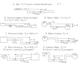 pipe flow calculator liquid or gas pipe design pressure