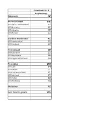 Fotos aus dem umkreis von wahlendorf. Https Www Amt Temnitz De Inhalte Amt Temnitz Inhalt Aktuelles Bevoelk Zahl Einwohnerzahlen Amt Temnitz Getlink Id 1309863797