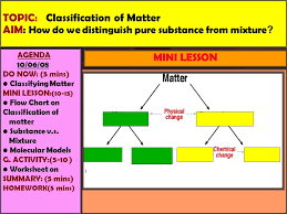 Topic Classification Of Matter Aim How Do We Distinguish