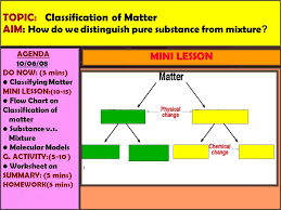 topic classification of matter aim how do we distinguish