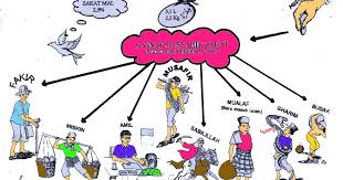 Zakat profesi adalah zakat yang dikenakan pada setiap profesi atau pekerjaan. Gado Gado Golongan Yang Berhak Menerima Zakat