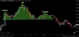 crypto technical analysis head and shoulders pattern