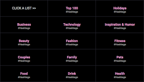 Most Popular Hashtags By Category