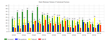 Today Martin Midstream Partners L P Mmlp Stock Crashes