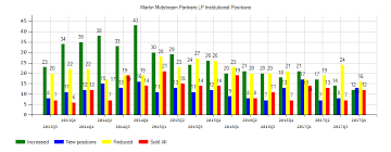 today martin midstream partners l p mmlp stock crashes