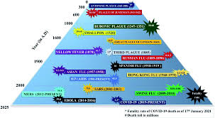 What are the differences between them? A Comprehensive Review On Antimicrobial Face Masks An Emerging Weapon In Fighting Pandemics Rsc Advances Rsc Publishing Doi 10 1039 D0ra10009a