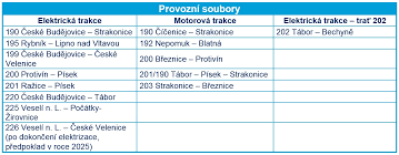 Skupina české dráhy poskytuje komplexní služby z železniční dopravy a návazných služeb. Ceske Drahy Uzavrely Tri Desetilete Smlouvy S Jihoceskym Krajem Do Novych Vozidel Investuji Pres 1 8 Mld Korun Www Kraj Jihocesky Cz