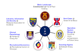 Materi pelatihan disampaikan dengan menggunakan metode interaktif, dimana peserta dikenalkan kepada konsep, diberikan contoh aplikasinya, berlatih menggunakan konsep. Sulam Institute For Life Ready Graduate
