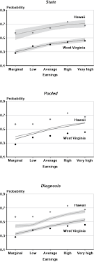 Outcome Variation In The Social Security Disability