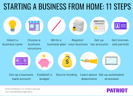How to start a legal business from home. Starting A Business From Home 11 Steps To Follow
