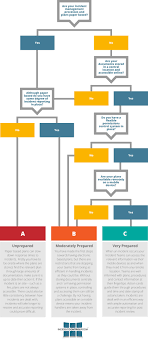 take our campus incident readiness test