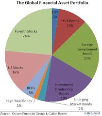 Controlling shared service portfolio includes a broad range of services such as cost. Is The Global Financial Asset Portfolio The Perfect Indexing Strategy Seeking Alpha