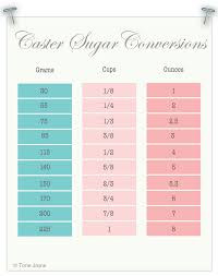 Caster Sugar Conversion Chart Www Bakedoctor Com Baking