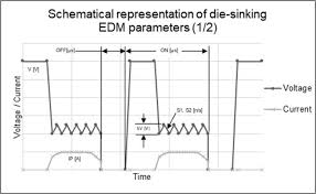 die sinking edm of al6061 t6