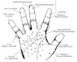 Ana menerawang di dunia maya mencari teman2 lame untuk di add ke dalam blogger list ana nieh. Waktu Solat Malaysia Waktu Solat Dot Net