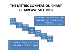 The Metric System International System Of Units Ppt Download