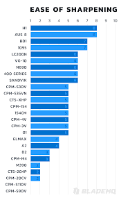 The 10 Best Survival Knives On A Budget In 2020 Knife Making Survival Knife Knife