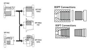 Identifying The Right Pressure Release Valve Thread Type