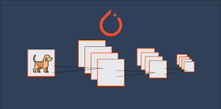 1] what is a 3d convolutional neural network? Convolutional Neural Network Pytorch Cnn Using Pytorch
