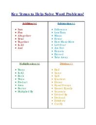 key terms used in math word problems anchor chart by miss