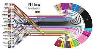Plot Lines Chart Source Download Scientific Diagram