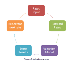 Interest Rate Swap Value At Risk Calculation In Excel Interest Rate Swap Interest Rates Currency