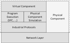 The benefits of clicking this slow mean that you can have a steady aim while pvping and not bother about trying to give yourself an early carpel tunnel by making your handshake like crazy. Layers Of Cps Twinning Download Scientific Diagram