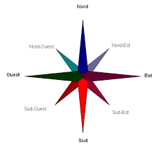 Resultats De Recherche D Images Pour La Rose Des Vents Rose Des Vents Nord Ouest Sud Ouest