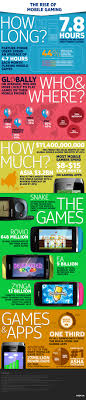 Pou is your cute alien pet who loves to eat and play! Infographic Gaming On Asha Devices My Nokia Blog Juegos Para Moviles Infografia Juegos