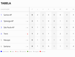 On the matches page you can track the series, team statistics, the history of the movement of the coefficients. Santana Ec Ypiranga Ap Pick Preview Tips And Odds