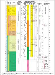 high frequency sequences in the quaternary of pelotas basin