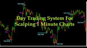 day trading system for scalping 1 minute charts youtube