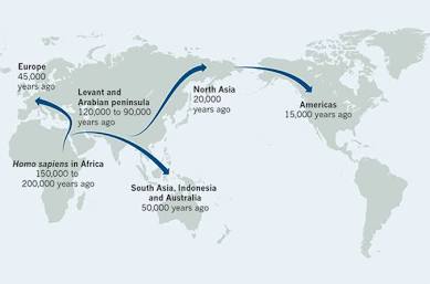Human Migration Routes Out of Africa, AI generated