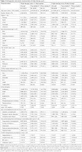 Note that the color charts are created in large quantities at a time and therefore are not recomm. Full Text Medication Adherence And Persistence In Chronic Obstructive Pulmonary Copd