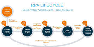 Pin On Robotic Process Automation