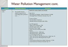 Water services industry act 2006. Ppt Asean Working Group On Water Resources Management Awgwrm Powerpoint Presentation Id 4629514