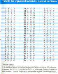 Calculez votre semaine de grossesse, calculez votre semaine d'aménorrhée en un seul clic. 60 Idees De Tableau En 2021 Gagnant Loto Le Loto Loto