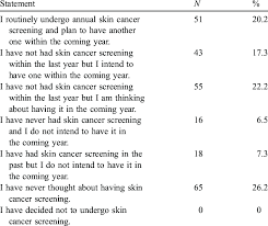 Stitches or even skin grafts may be needed to help the surgical site heal. Stages Of Readiness Of Participation In Annual Skin Cancer Screening Download Table
