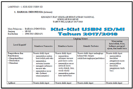 Peserta didik dapat menentukan unsur intrisik karya sastra (konflik, amanat, tema). Materi Dan Contoh Soal Un Sd Menggali Informasi Tersurat Teks Jawabanku Id