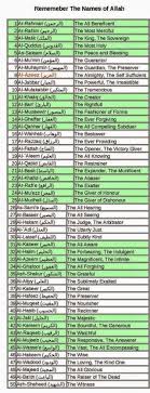 More islamic and arabic baby names. Islamic Names With Meaning