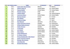 Unlocking Michael Rainer Schmidt Ruthenbeck Net Worth Secrets | Latest