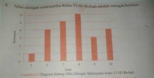 Statistika adalah pengetahuan yang berhubungan dengan cara mpenyusunan data, penyajian data, dan penarikan kesimpulan mengenai suatu keseluruhan berdasarkan data yang ada pada bagian dari. Tentukan Modus Median Dan Mean Dari Data Berikut Brainly Co Id