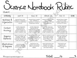 Journal Rubric Science Notebook Rubric Science Notebooks Interactive Science Notebook
