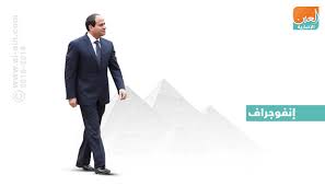 الرئيس السيسي يصدر قرارا جمهوري ا جديد ا تعرف عليه بوابة أخبار اليوم الإلكترونية. Ù‚Ø§Ø¯Ø© ÙˆØ²Ø¹Ù…Ø§Ø¡ Ø§Ù„Ø¹Ø§Ù„Ù… ÙŠÙ‡Ù†Ø¦ÙˆÙ† Ø§Ù„Ø³ÙŠØ³ÙŠ Ø¨ÙÙˆØ²Ù‡ Ø¨Ø§Ù„Ø±Ø¦Ø§Ø³Ø©