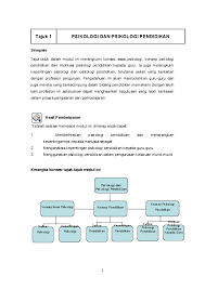 Pengertian tujuan pembelajaran_ tujuan pembelajaran merupakan salah satu aspek yang perlu dipertimbangkan dalam merencanakan pembelajar. Doc 7 Tajuk 1 Psikologi Dan Psikologi Pendidikan Anis Hamzah Academia Edu