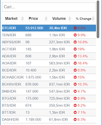 Wow wanita tidur dengan anjing, apa yang akan terjadi? Apa Yang Akan Anda Lakukan Di Market Saat Ini Diskusi Crypto Stake Forum