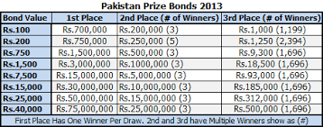 But what if you are betting for charity? Pakistan Betting Gambling Laws In Pakistan And Surrounding Region